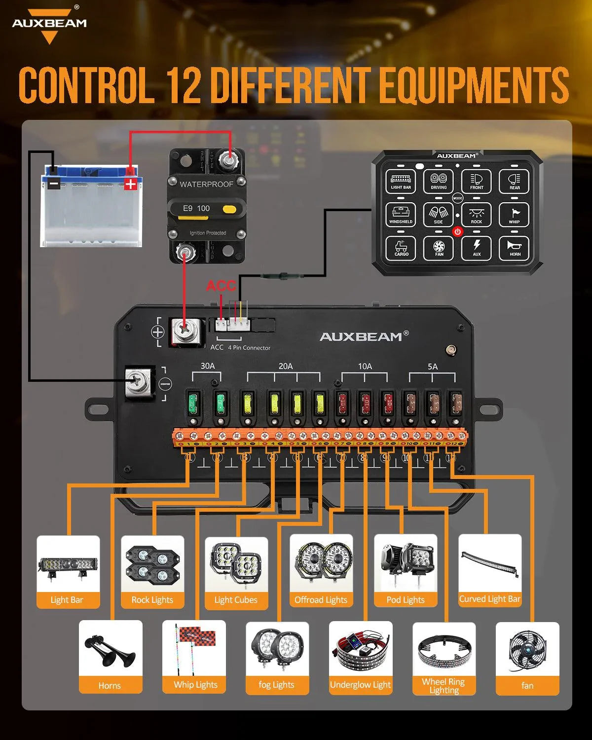 AC Series 12 Gang (AC-1200) RGB Switch Panel with APP&Remote Control, Toggle/ Momentary/ Pulsed Mode Supported(One-Sided Outlet)