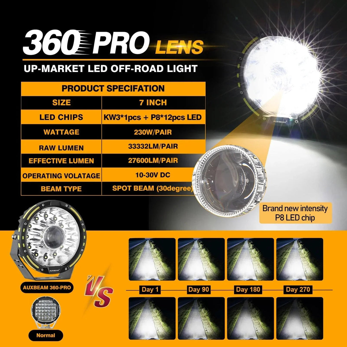 (2pcs/set) 7 Inch 230W 33332LM 360-PRO Series Custom Lens Offroad LED Driving Lights+Amber/Black Covers(Optional) for JEEP WRANGLER JL JK TJ