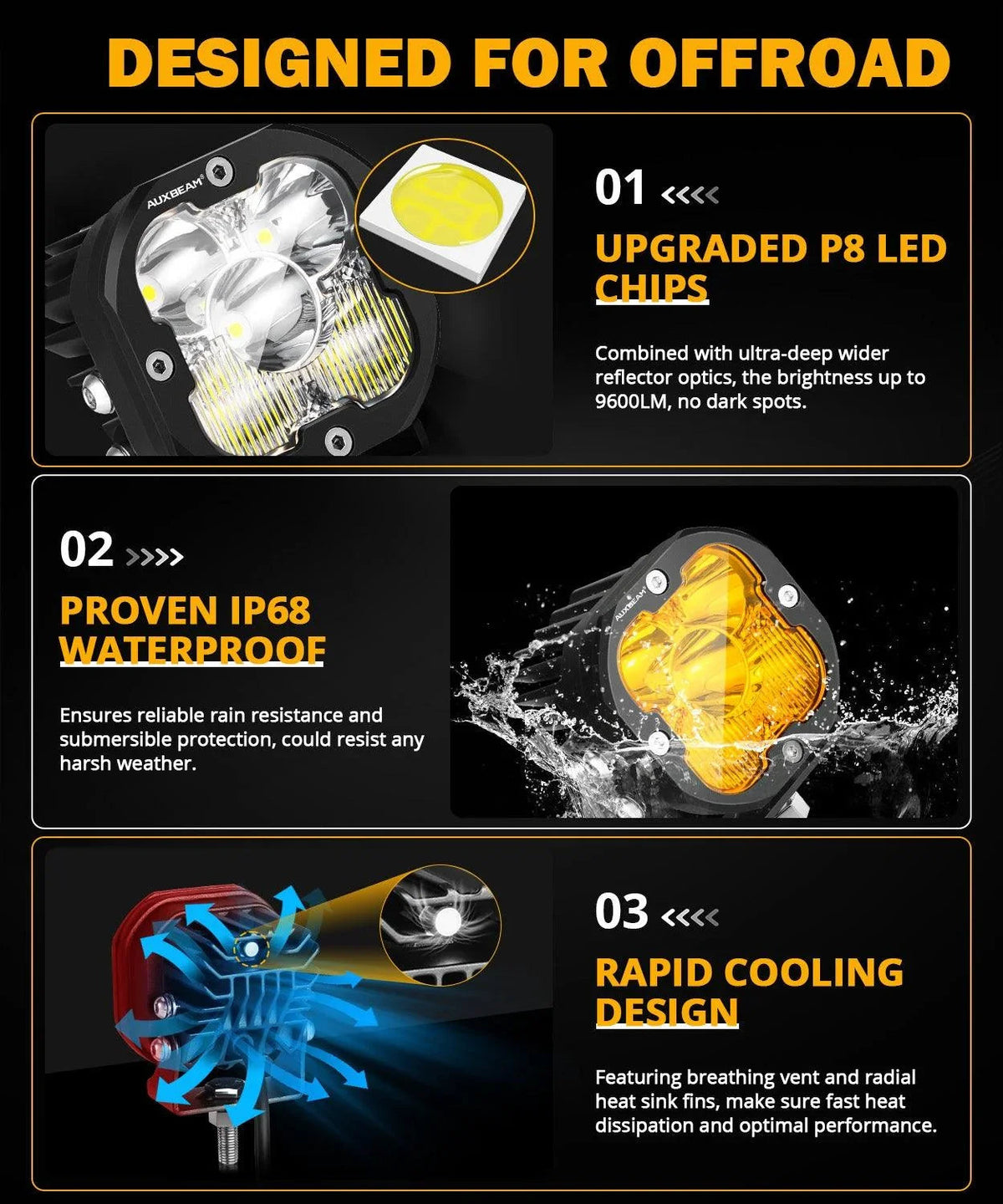 XP-ULTRA Series 3 Inch 80W Combo Beam LED Pods Amber&White Offroad Lights