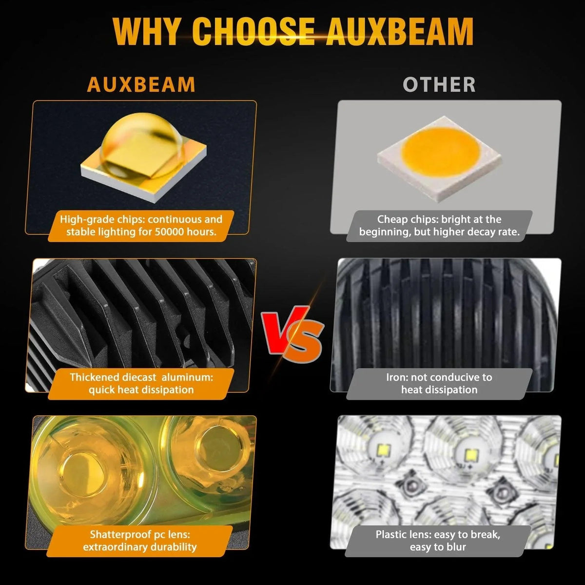 R4 Series | 4 Inch 60W LED Pods Light Flood Beam Amber Light